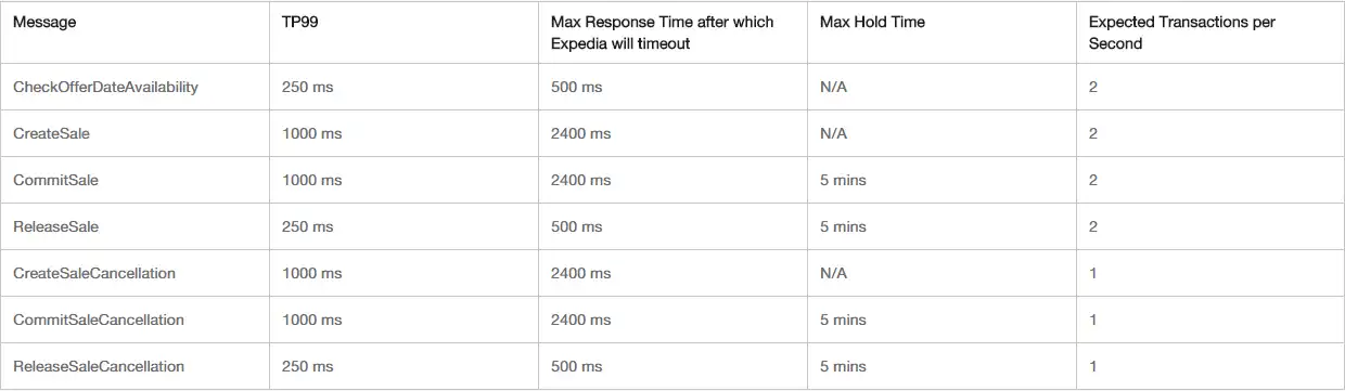 Using LX APIs
