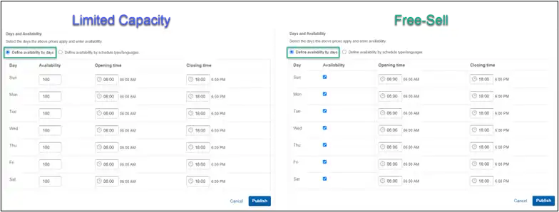 Define availability by days hours of operation example