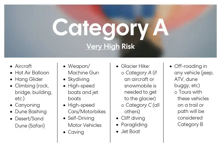 Category A
