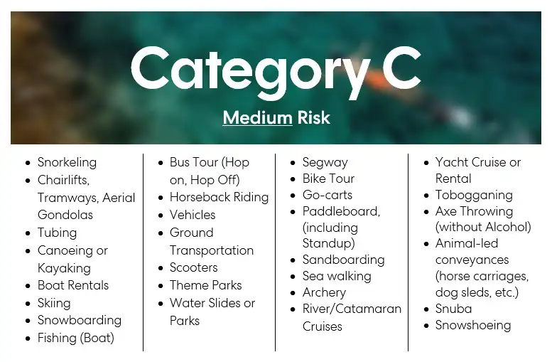 Category C