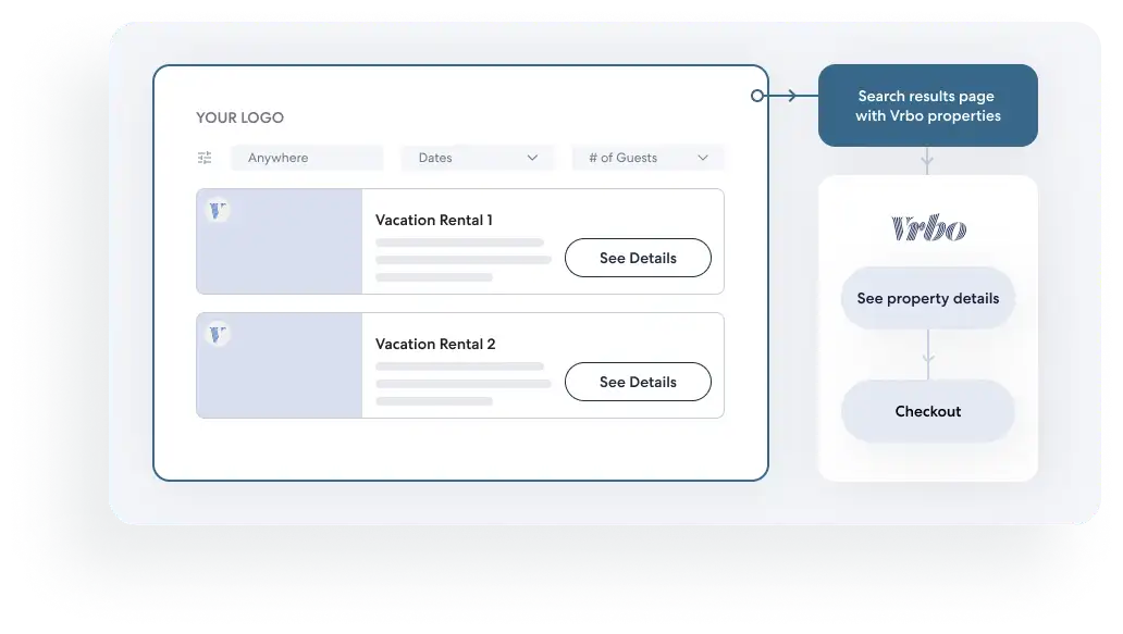 VRBO link-off user flow example VRBO link-off user flow example