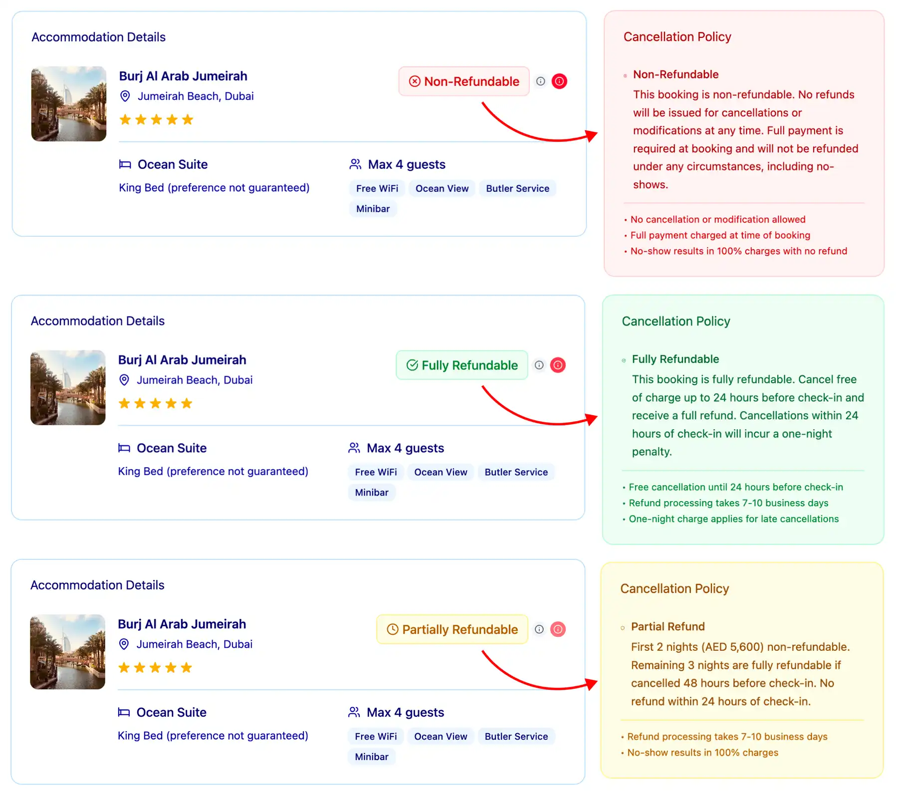 Rapid API cancellation examples