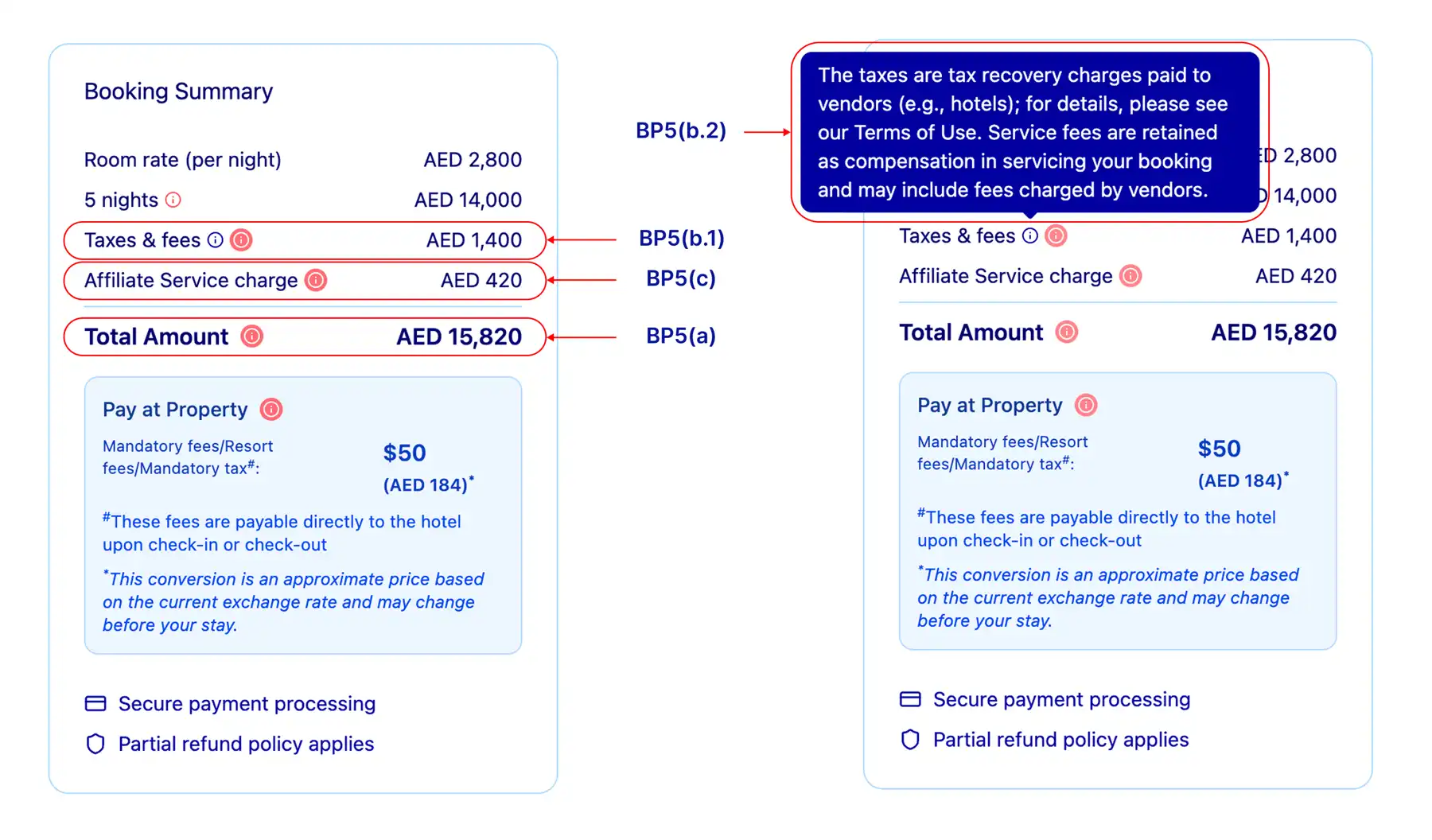 Package price display