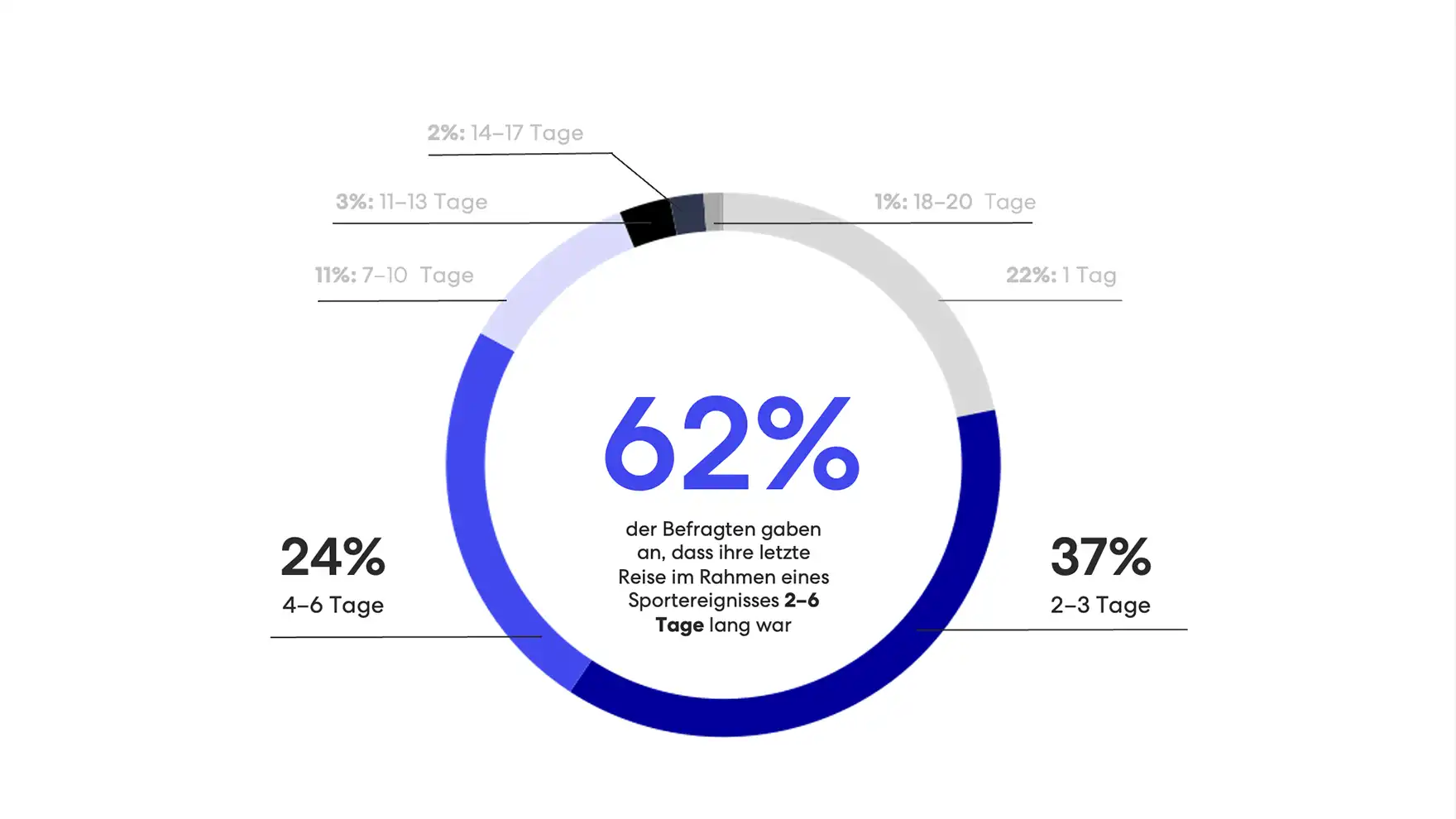 sports-traveler-insights-1