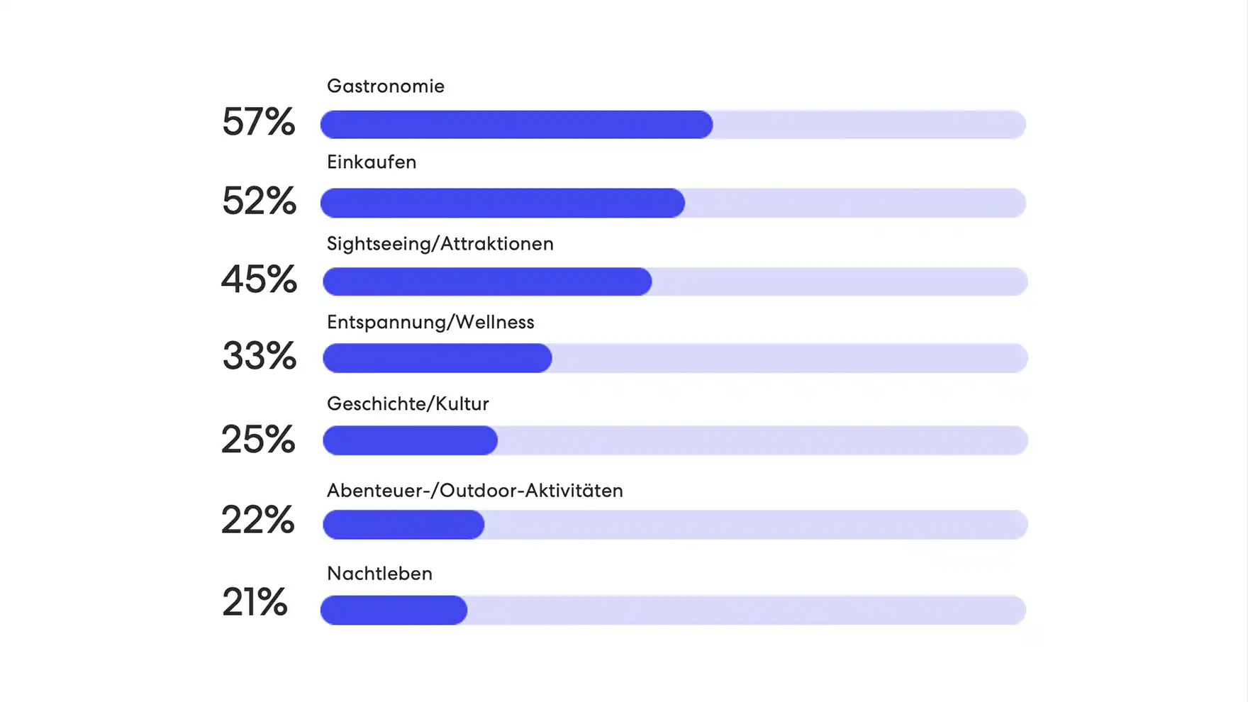 sports-traveler-insights-2