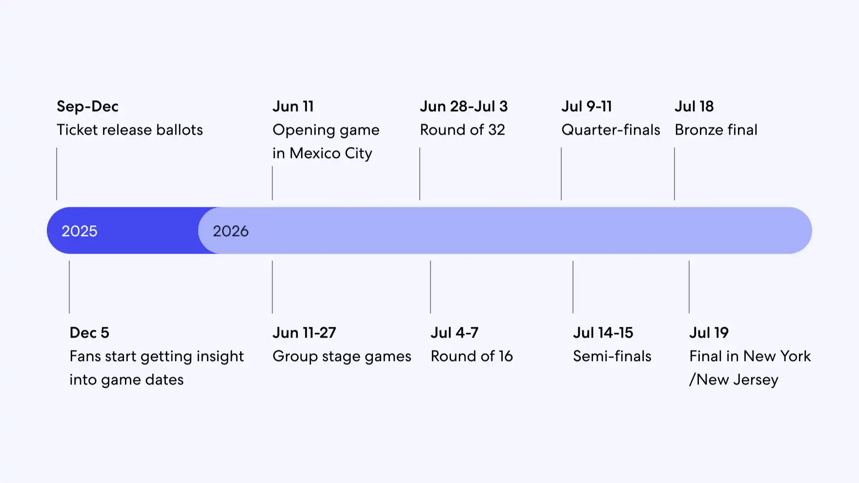 tournament-timeline