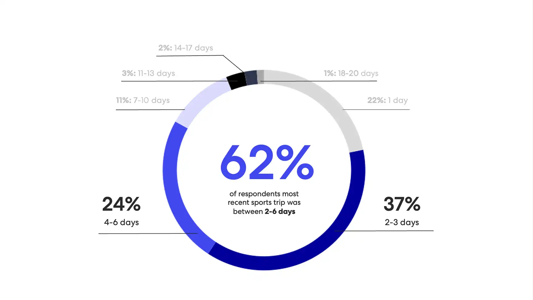 sports-traveler-insights-1