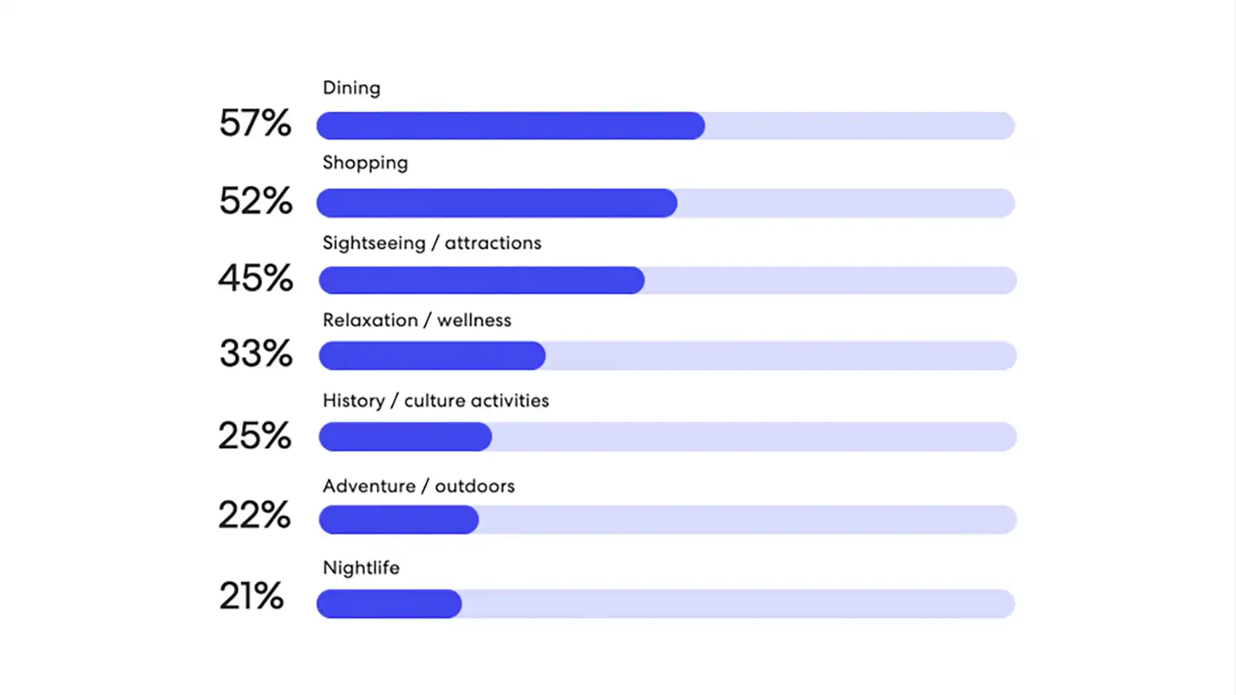 sports-traveler-insights-2