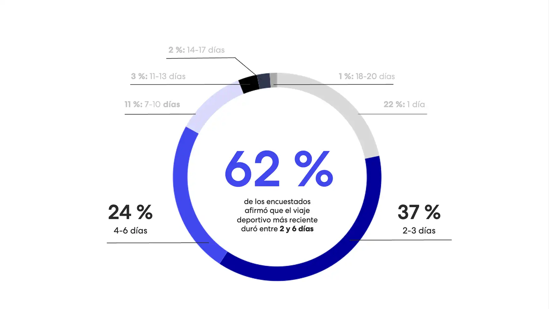 sports-traveler-insights-1