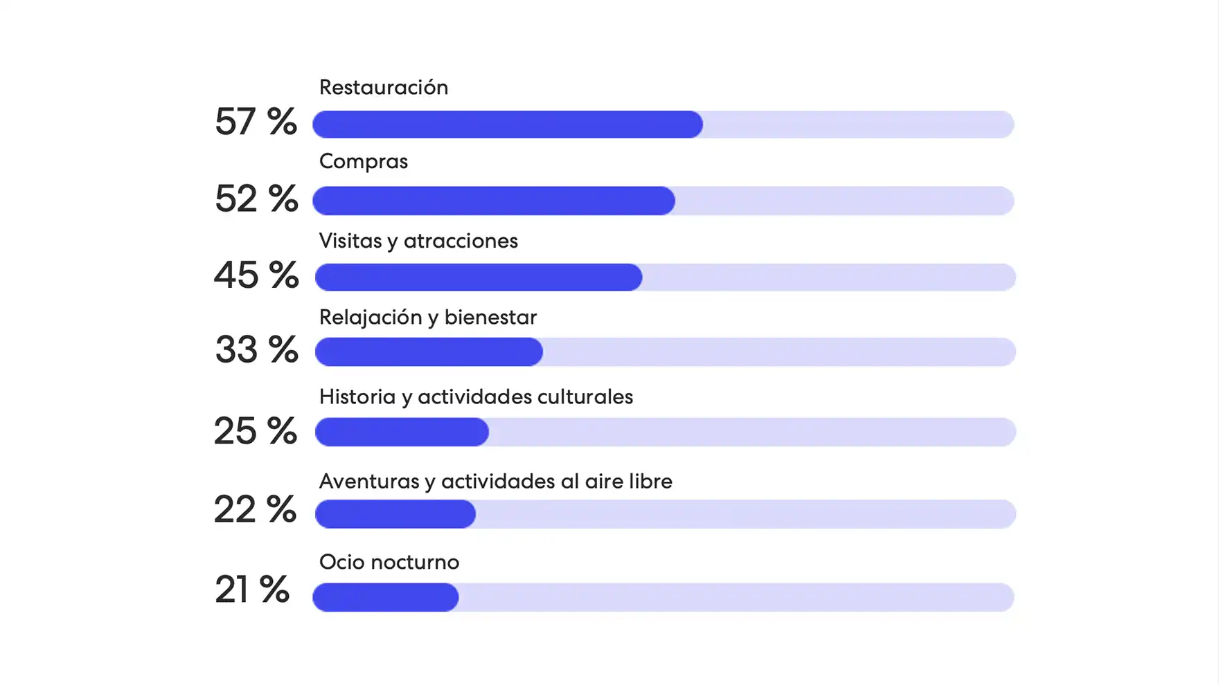 sports-traveler-insights-2