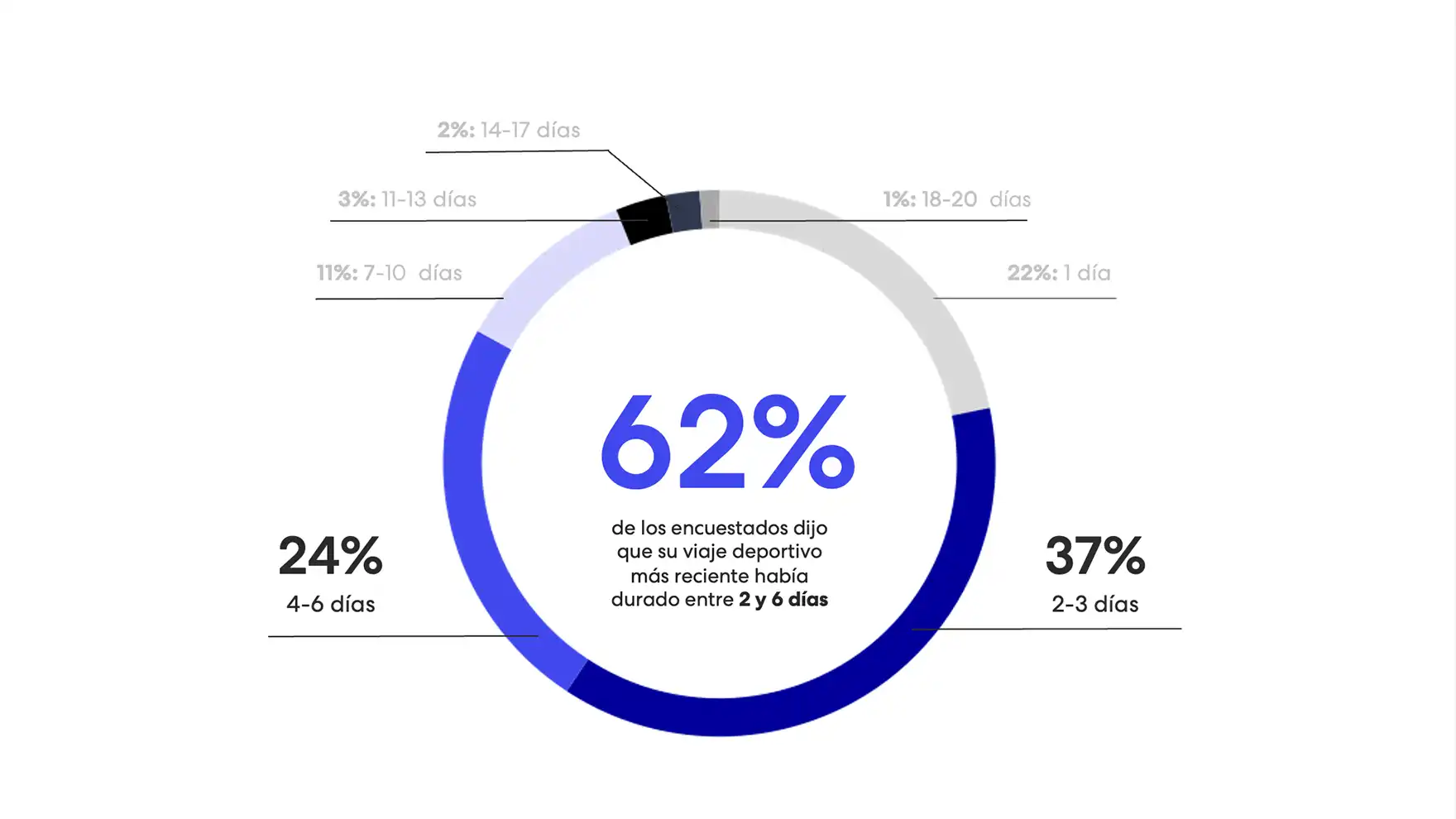 sports-traveler-insights-1