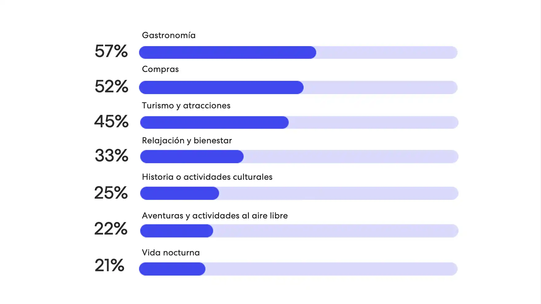 sports-traveler-insights-2