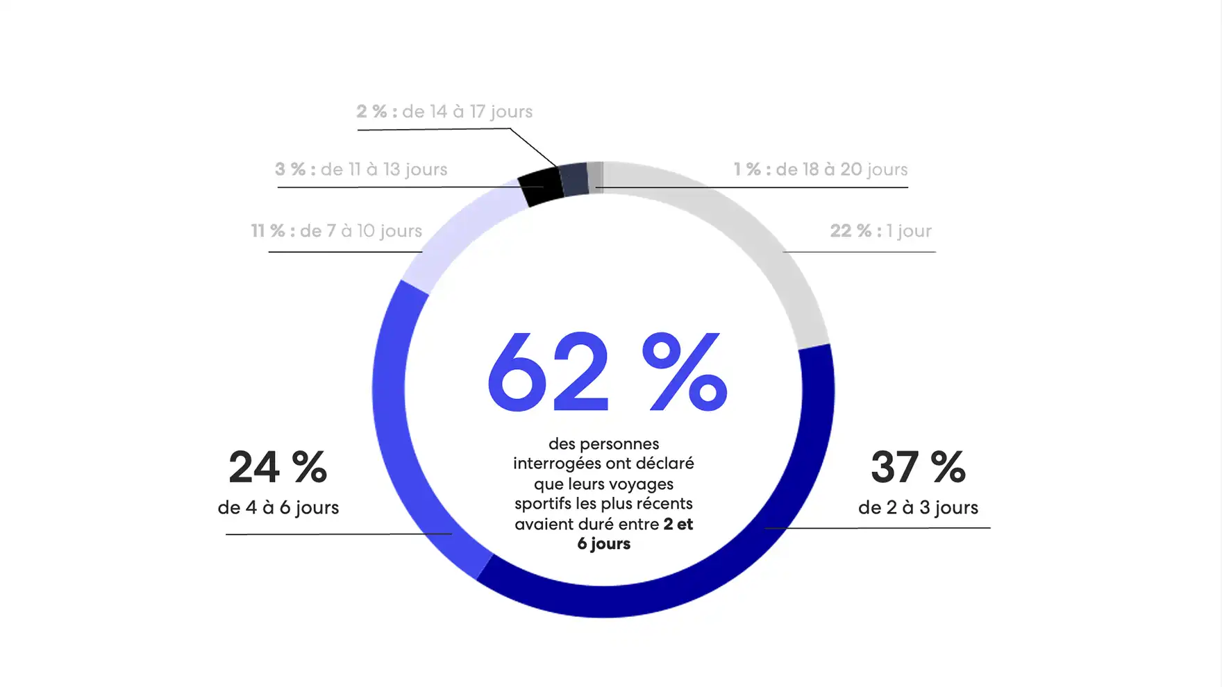 perspectives-sur-les-voyageurs-sportifs-1