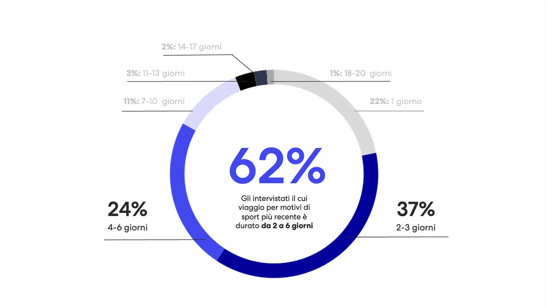 sports-traveler-insights-1