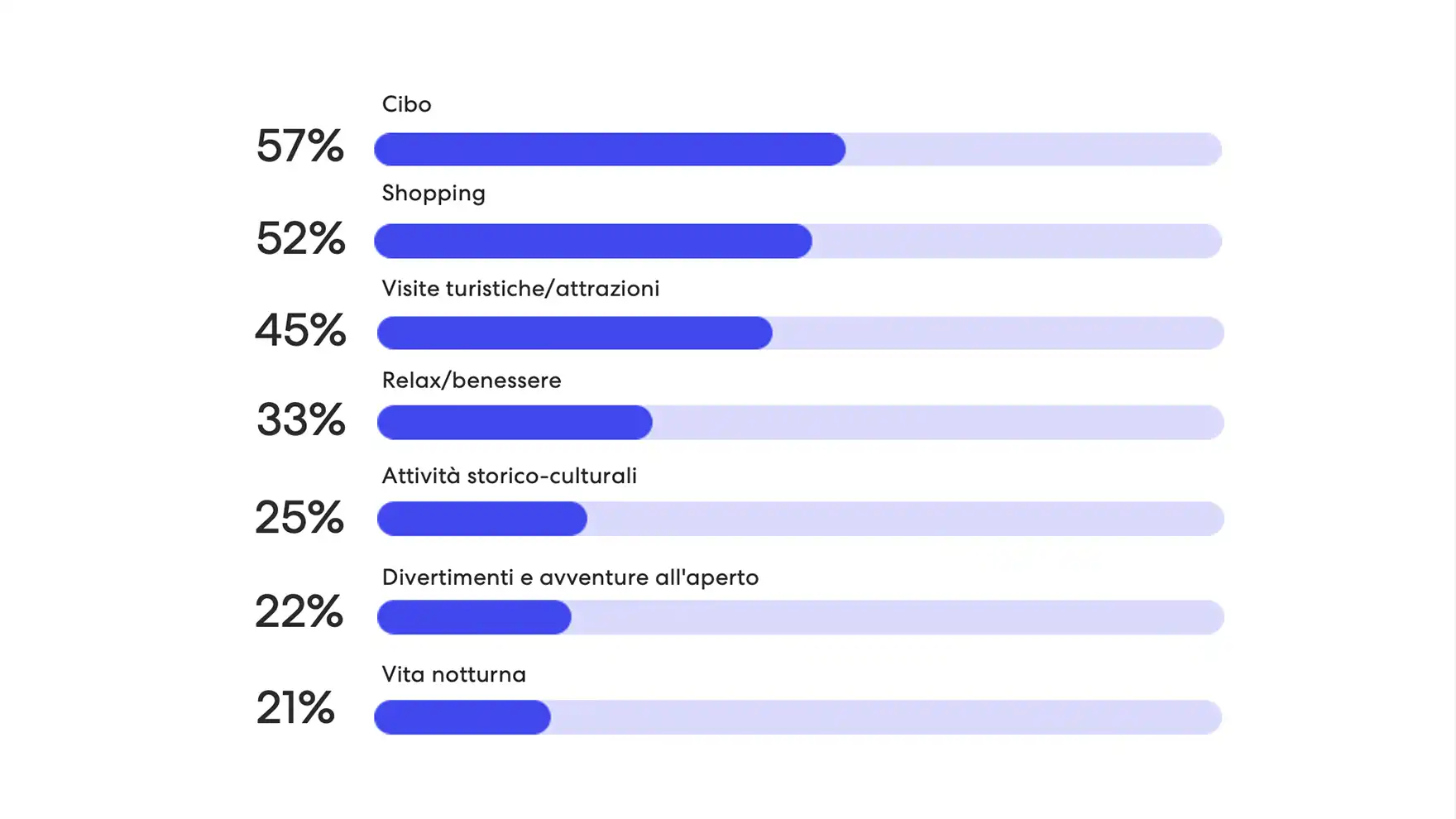 sports-traveler-insights-2
