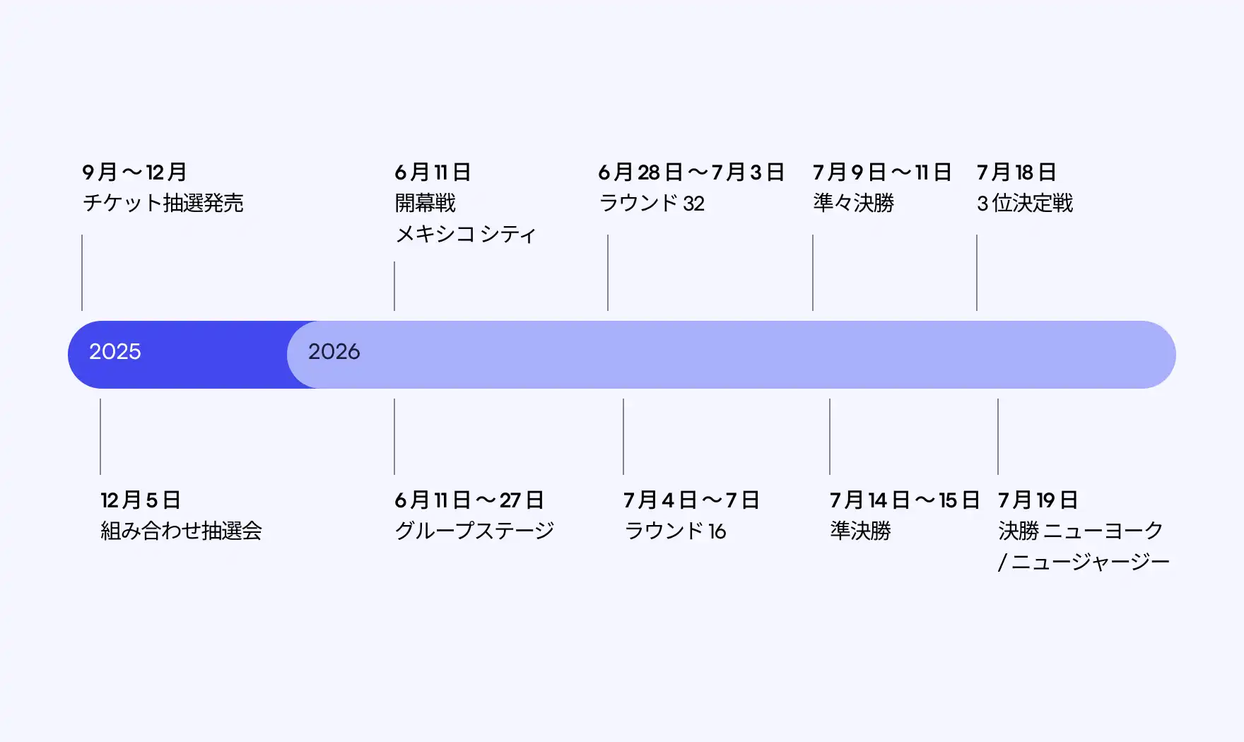 tournament-timeline
