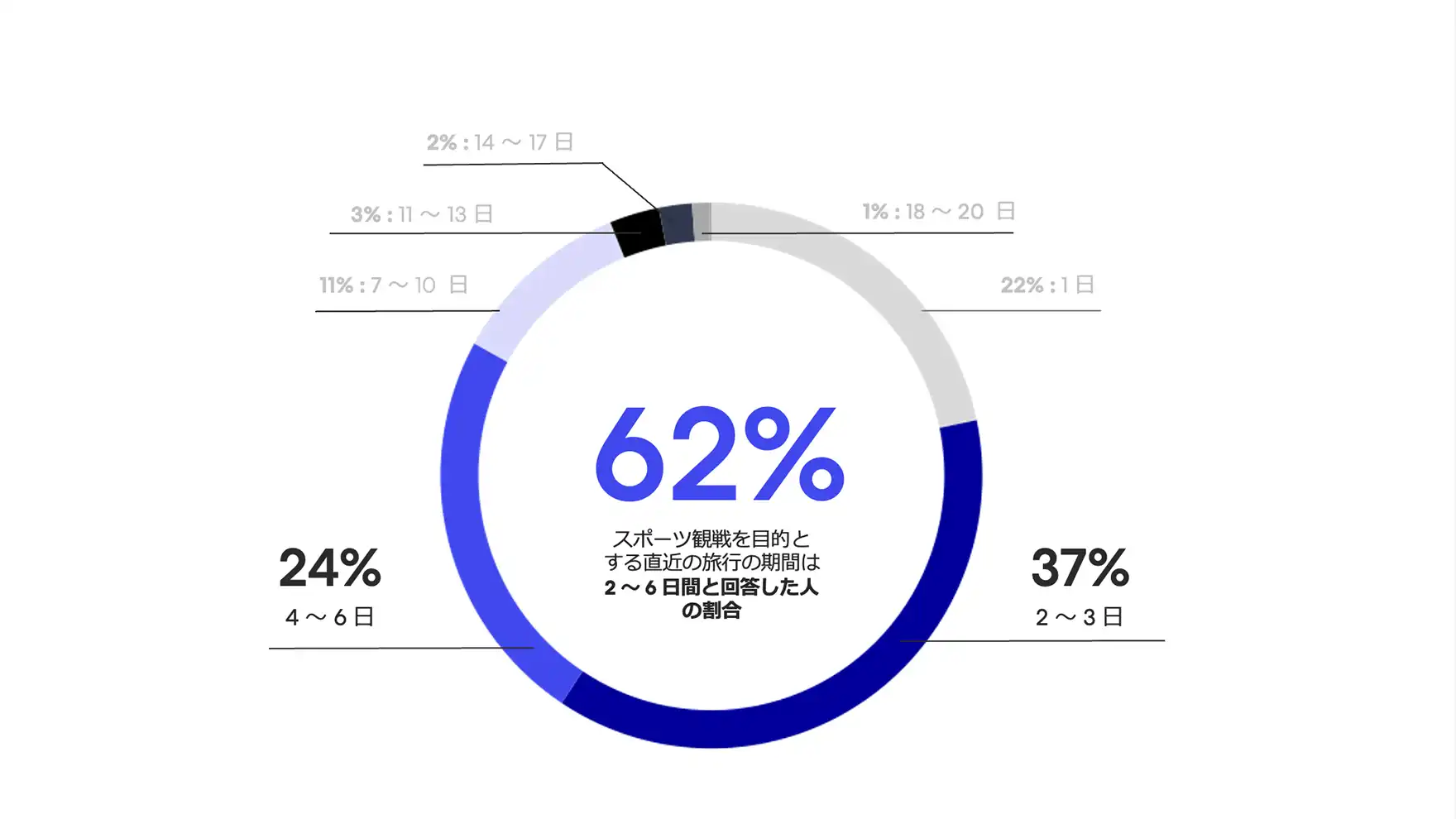 sports-traveler-insights-1