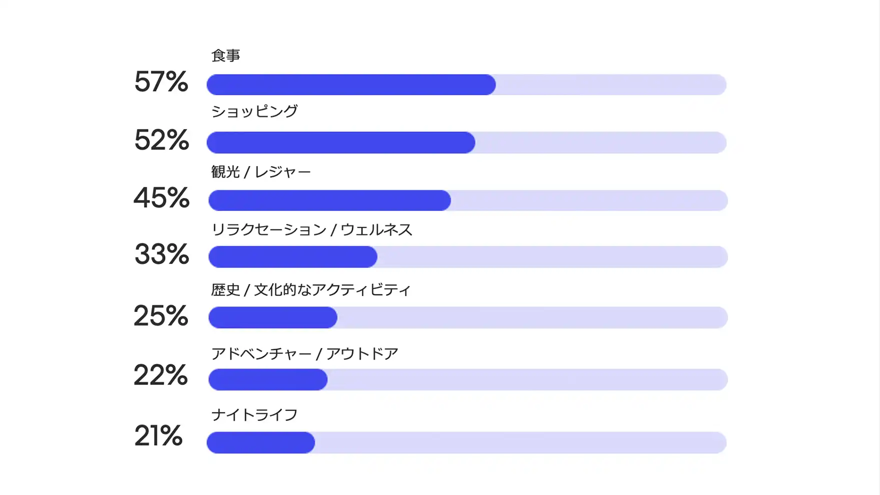 sports-traveler-insights-2