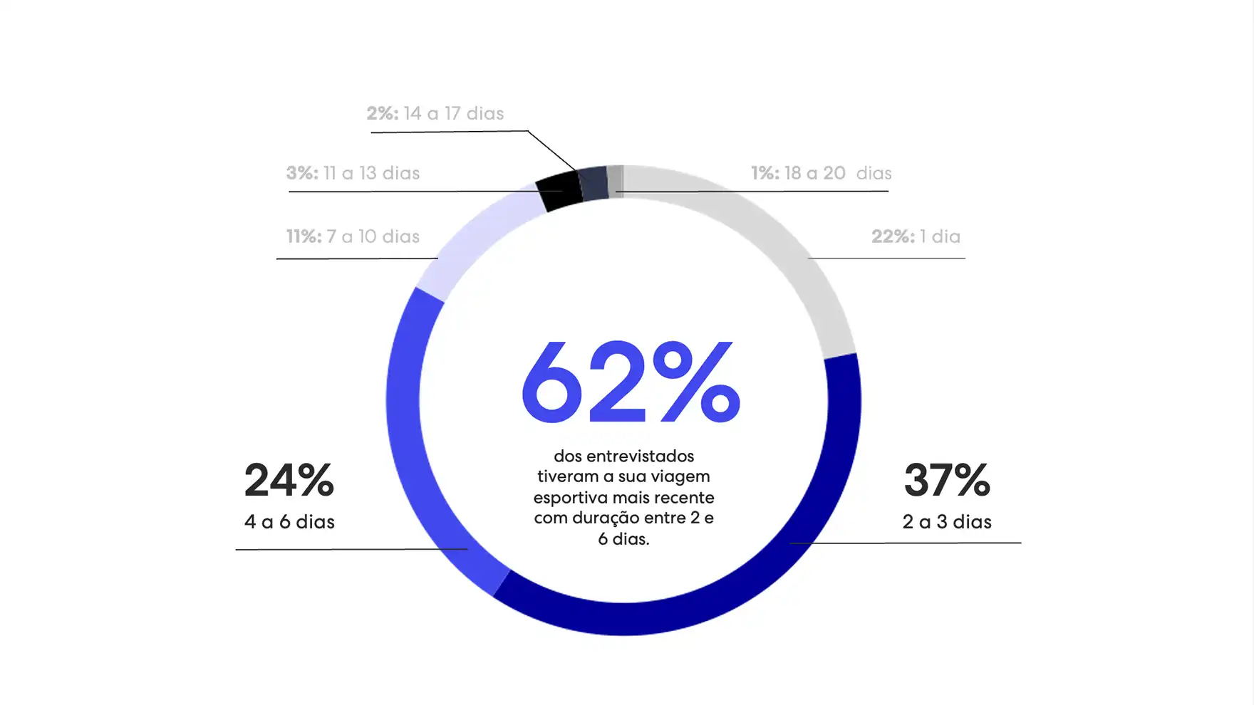 sports-traveler-insights-1
