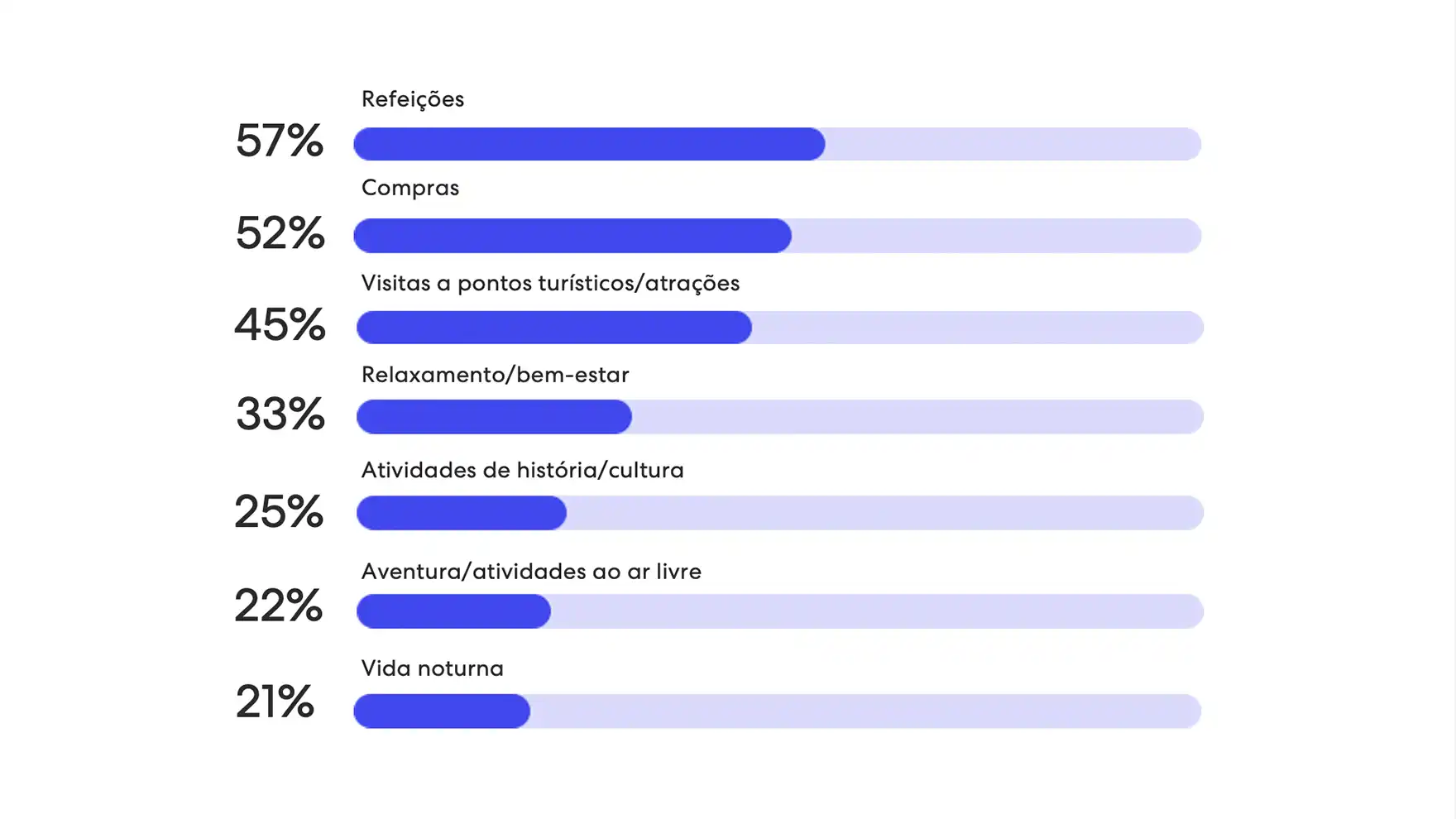 sports-traveler-insights-2