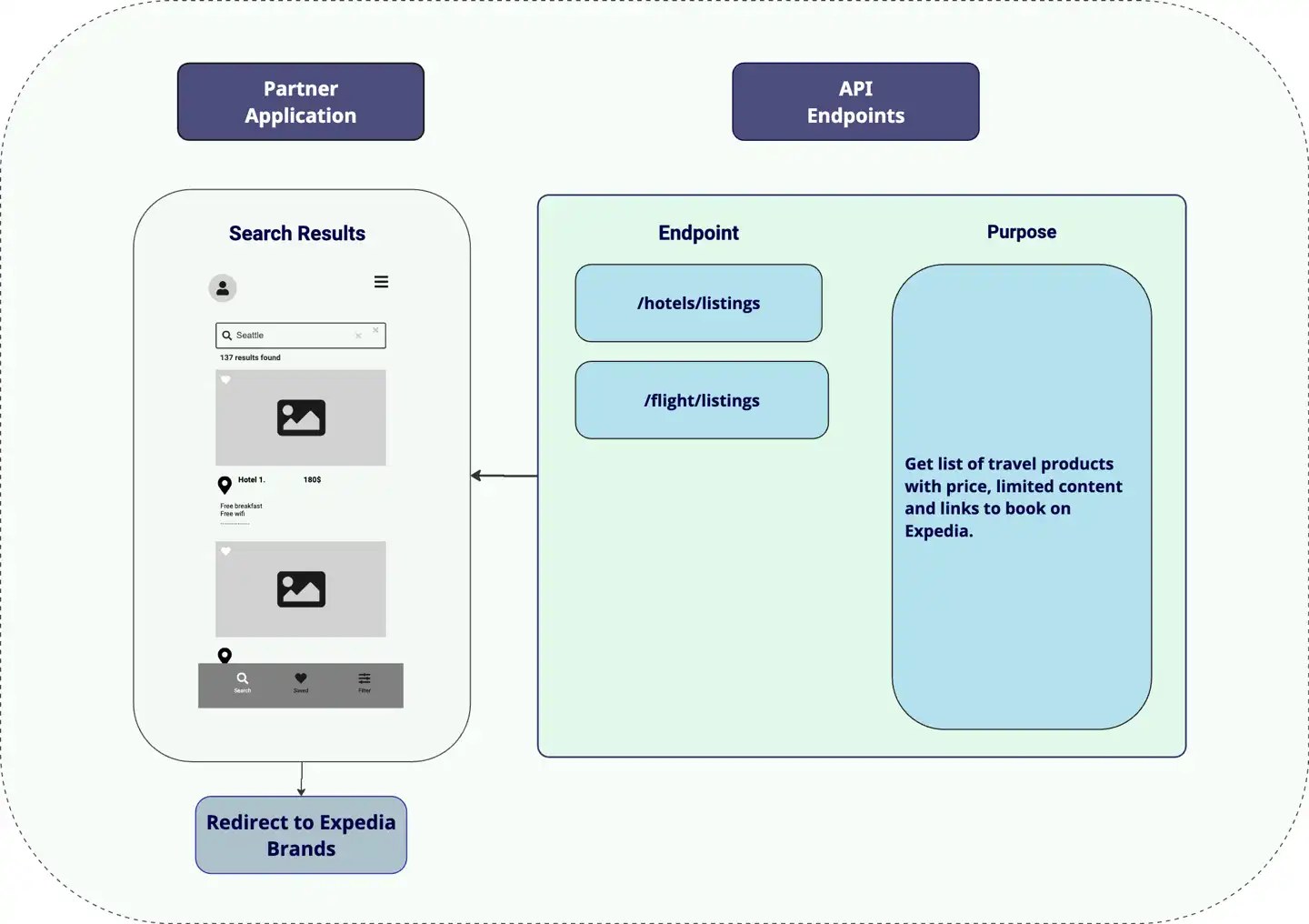 Search + Content + Link Off