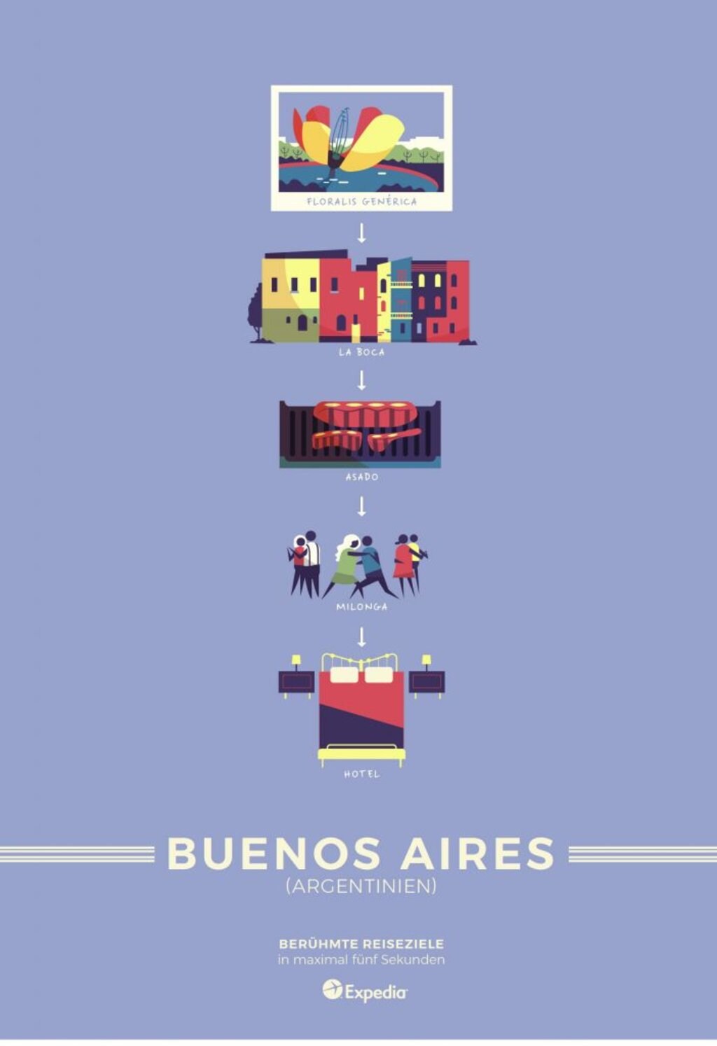 Reiseziele in 5 Sekunden: Buenos Aires