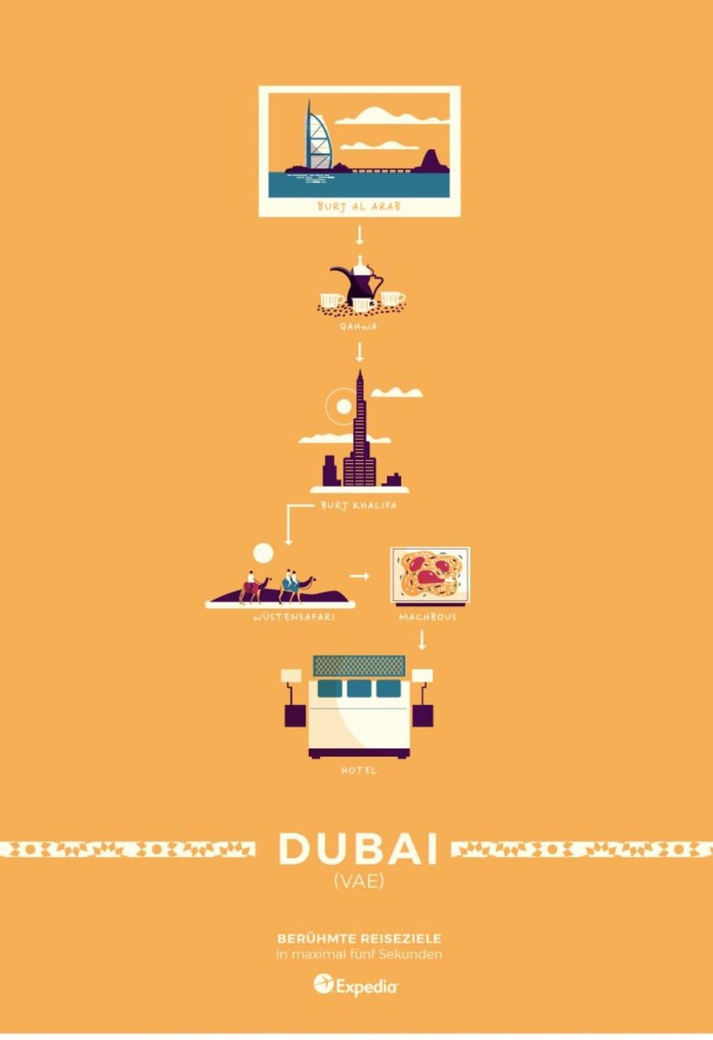 Reiseziele in 5 Sekunden: Dubai