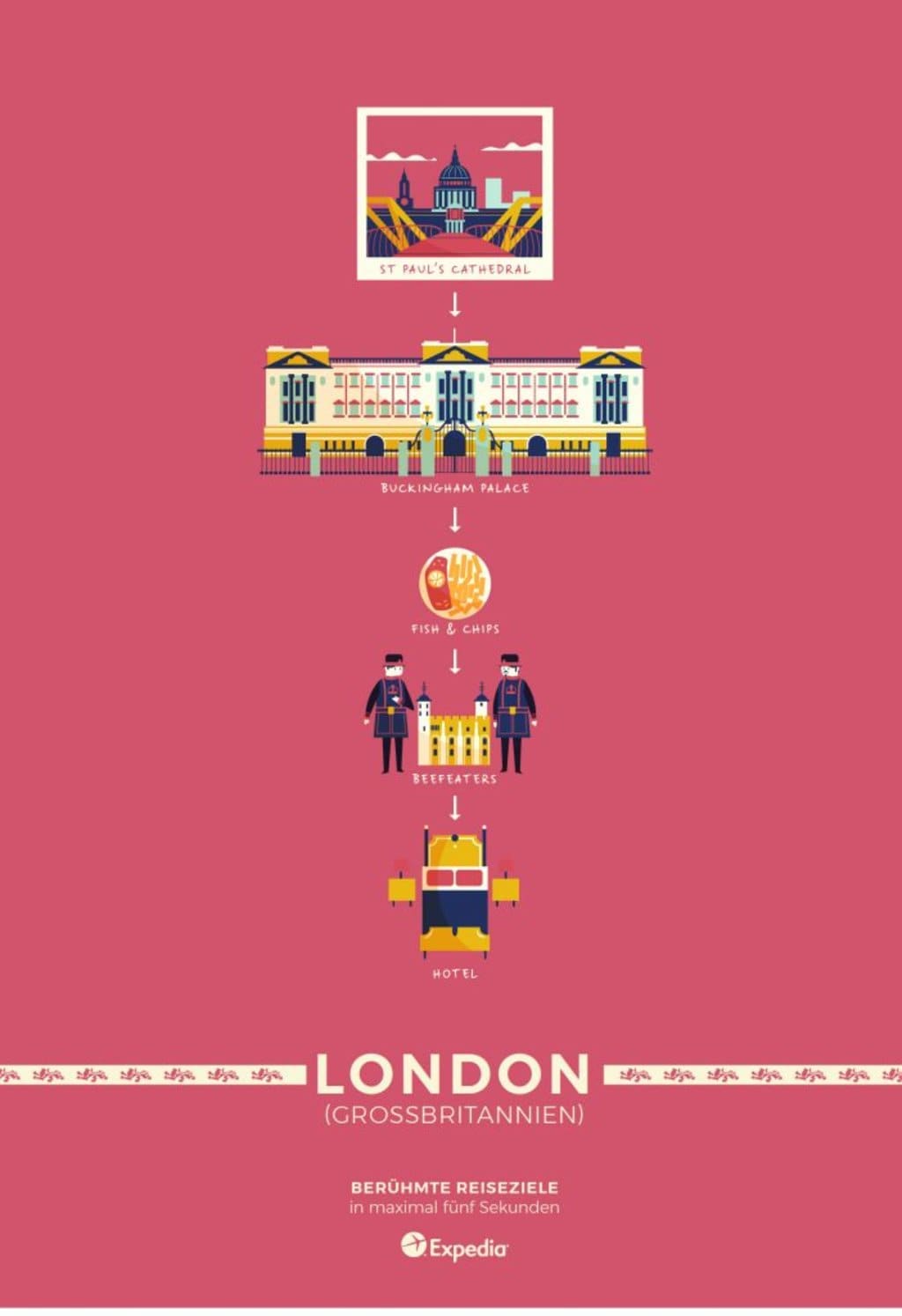 Reiseziele in 5 Sekunden: London