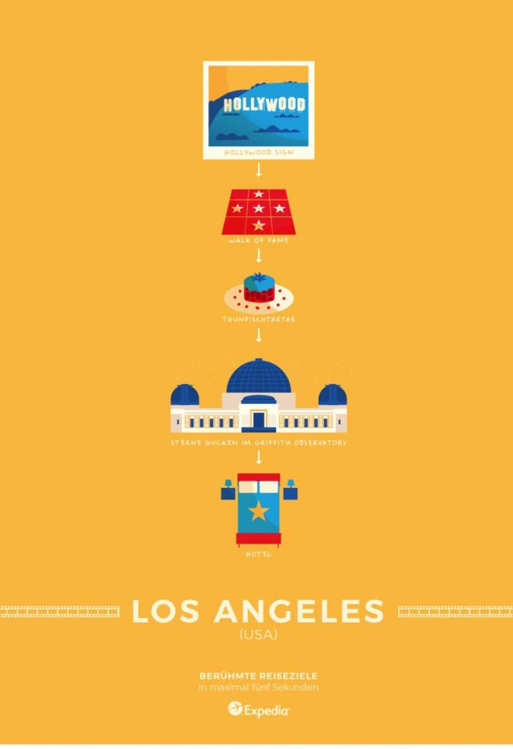 Reiseziele in 5 Sekunden: Los Angeles