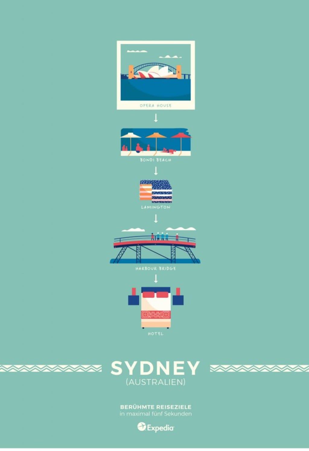 Reiseziele in 5 Sekunden: Sydney