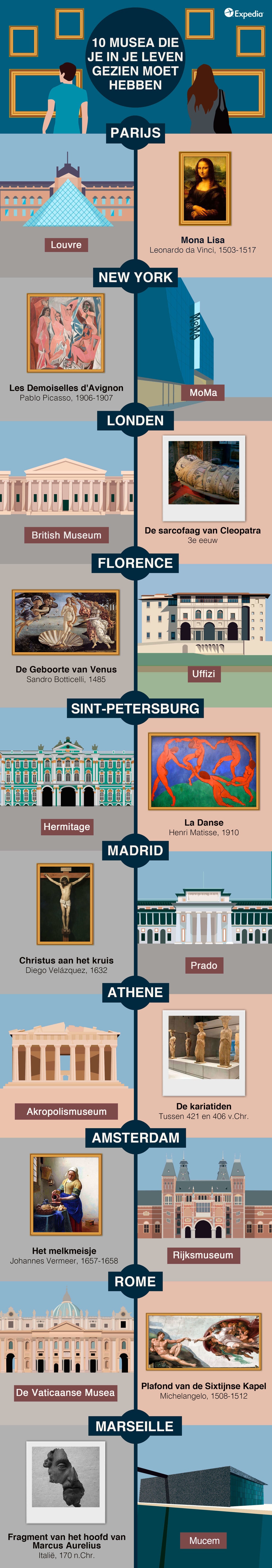 10 musea die je gezien moet hebben