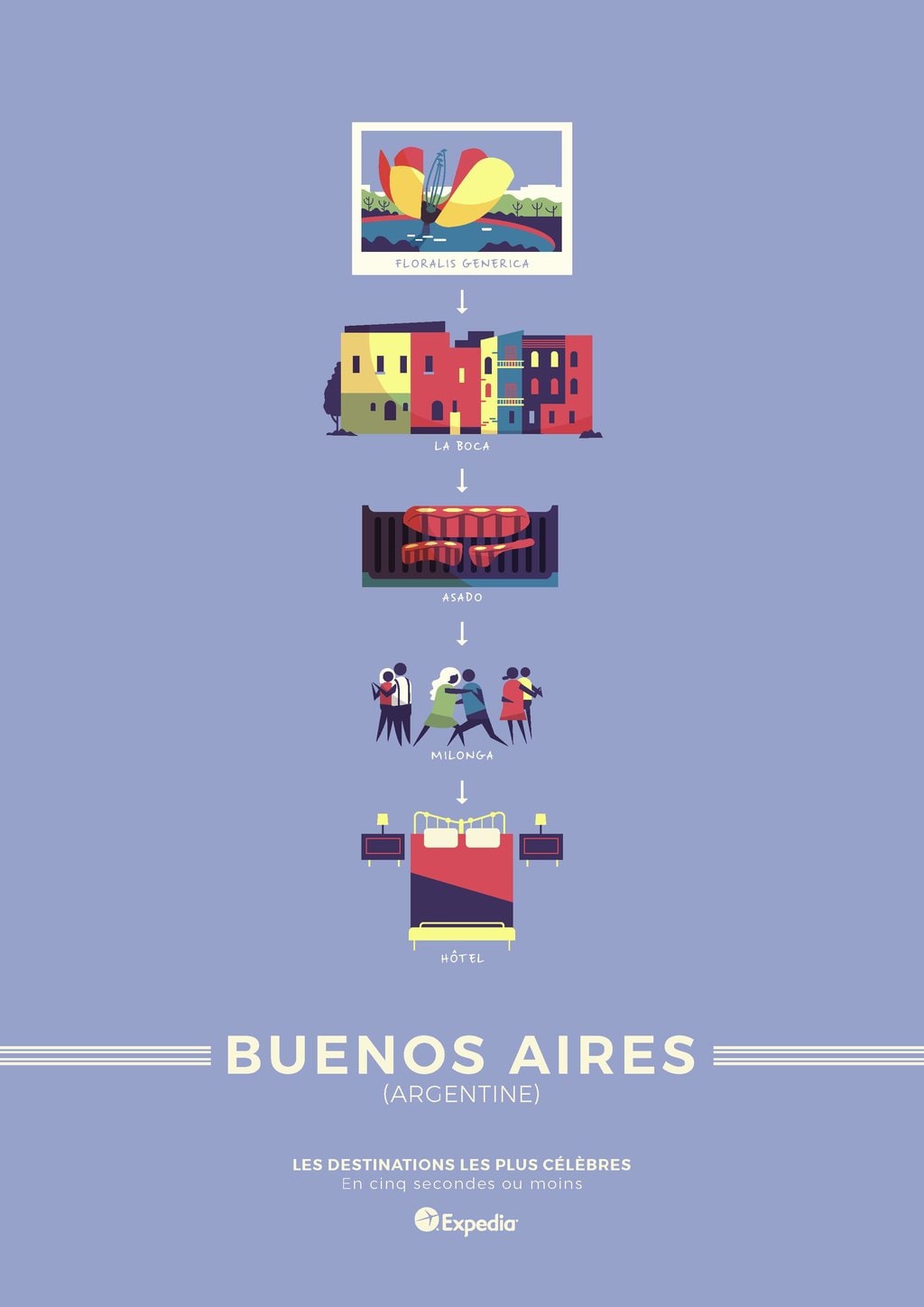 Poster-voyage-Buenos-Aires.jpg?1542811194