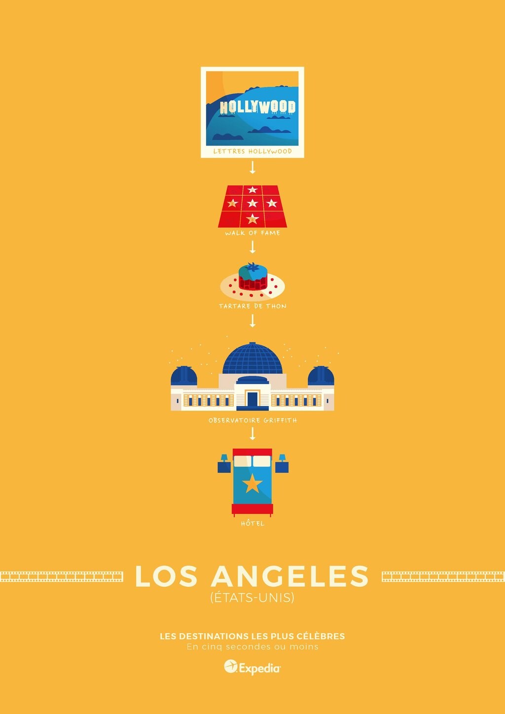 Poster-voyage-Los-Angeles.jpg?1542813688