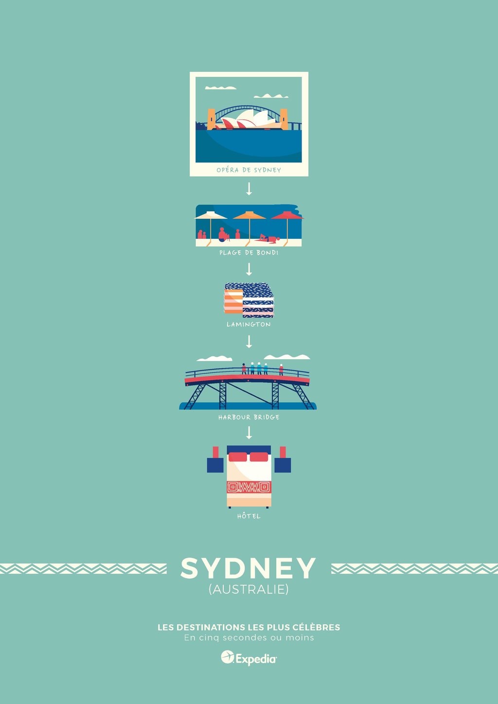 Poster-voyage-Sydney.jpg?1542813819