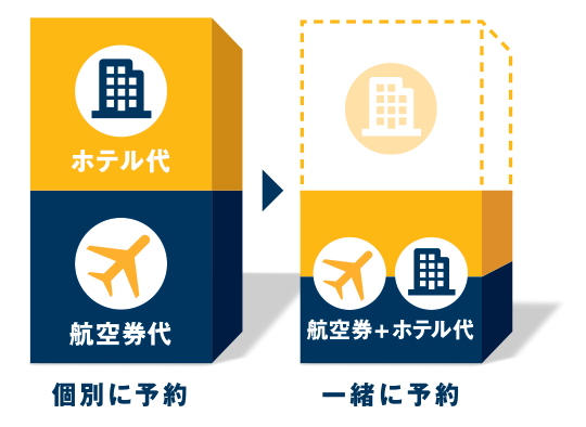 同時予約の仕組み