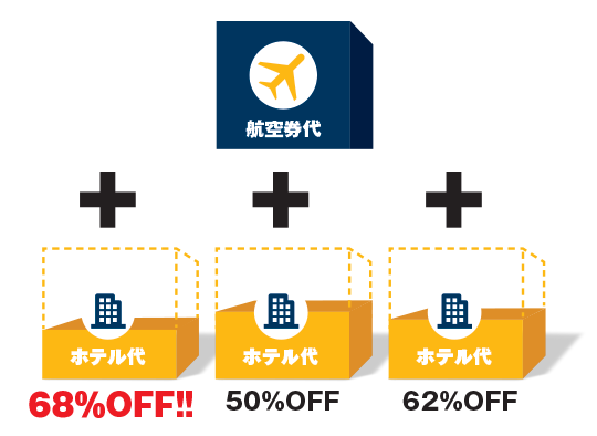 後から予約