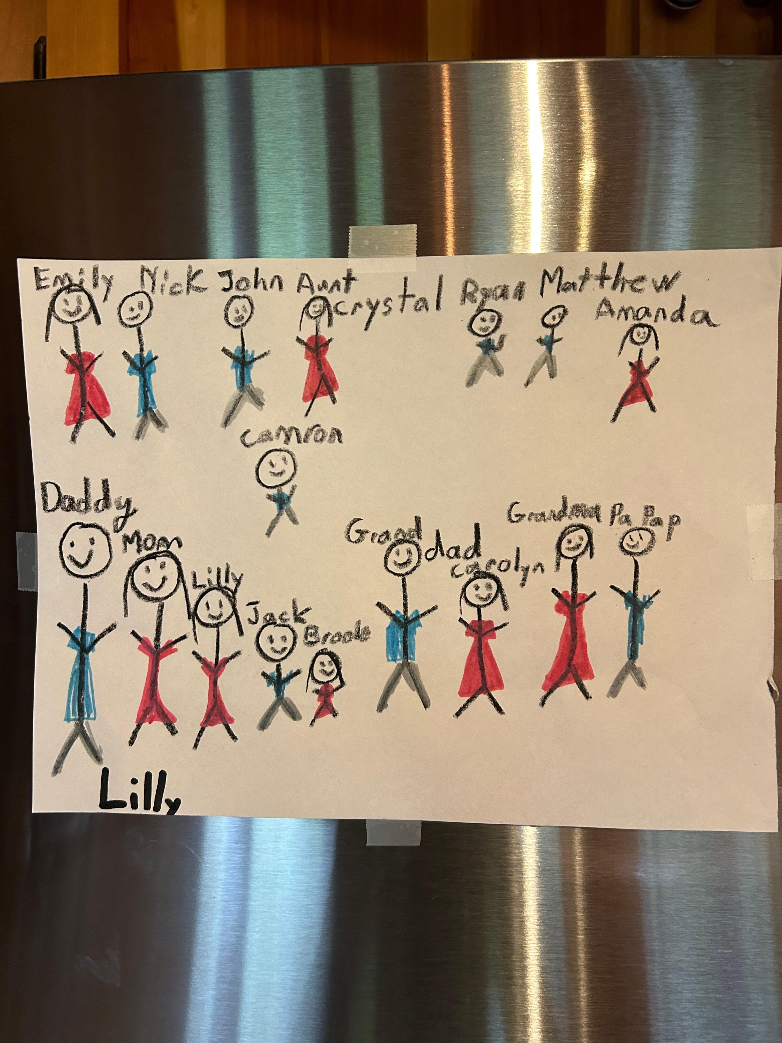 Family 