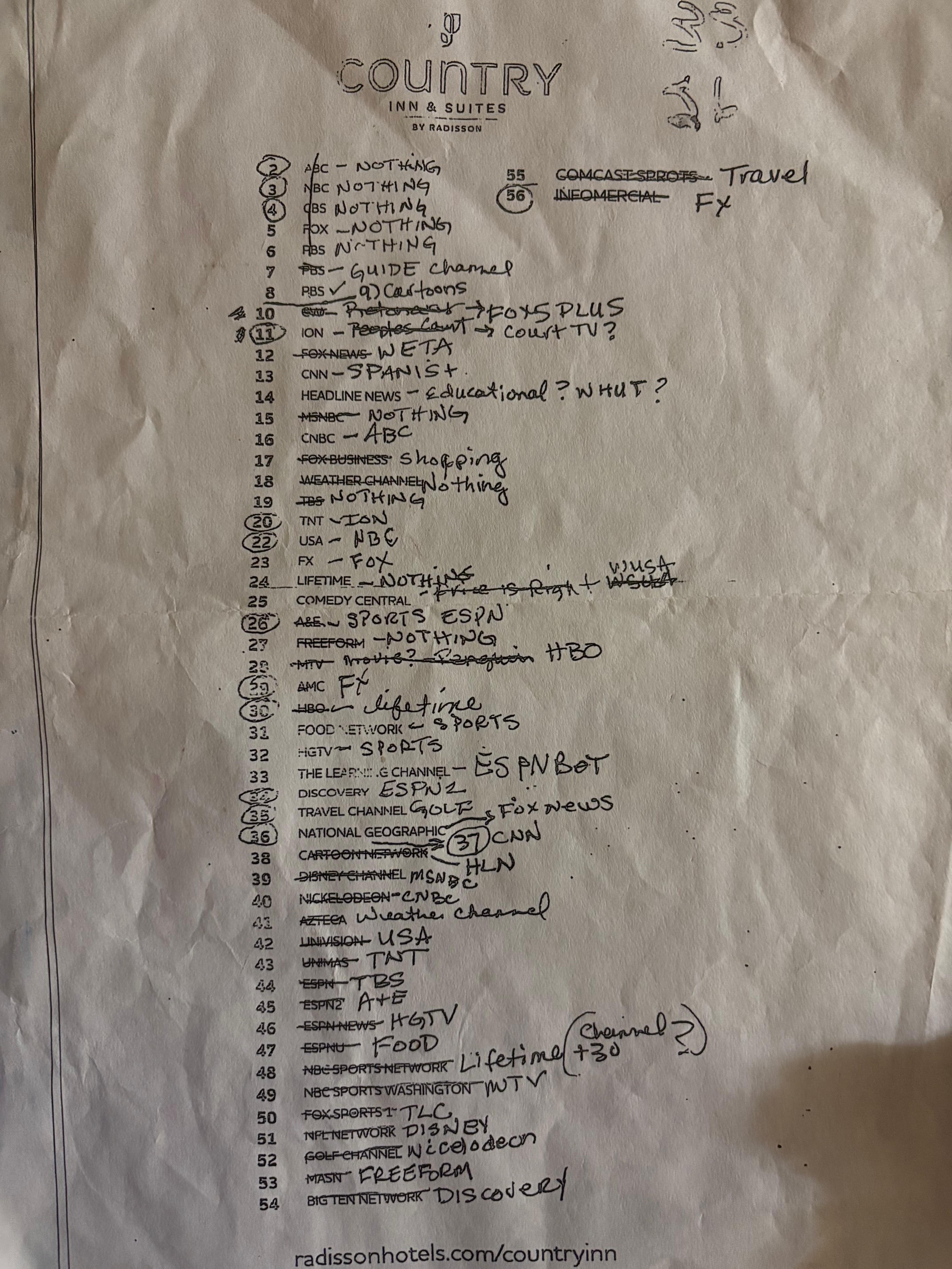 TV Channel Guide in room