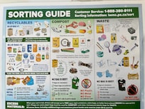 Recycle/compost/waste guide