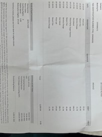 Absurd Unexplained Fees