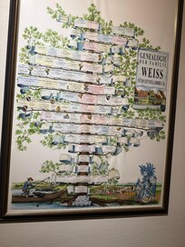Owner’s Lineage