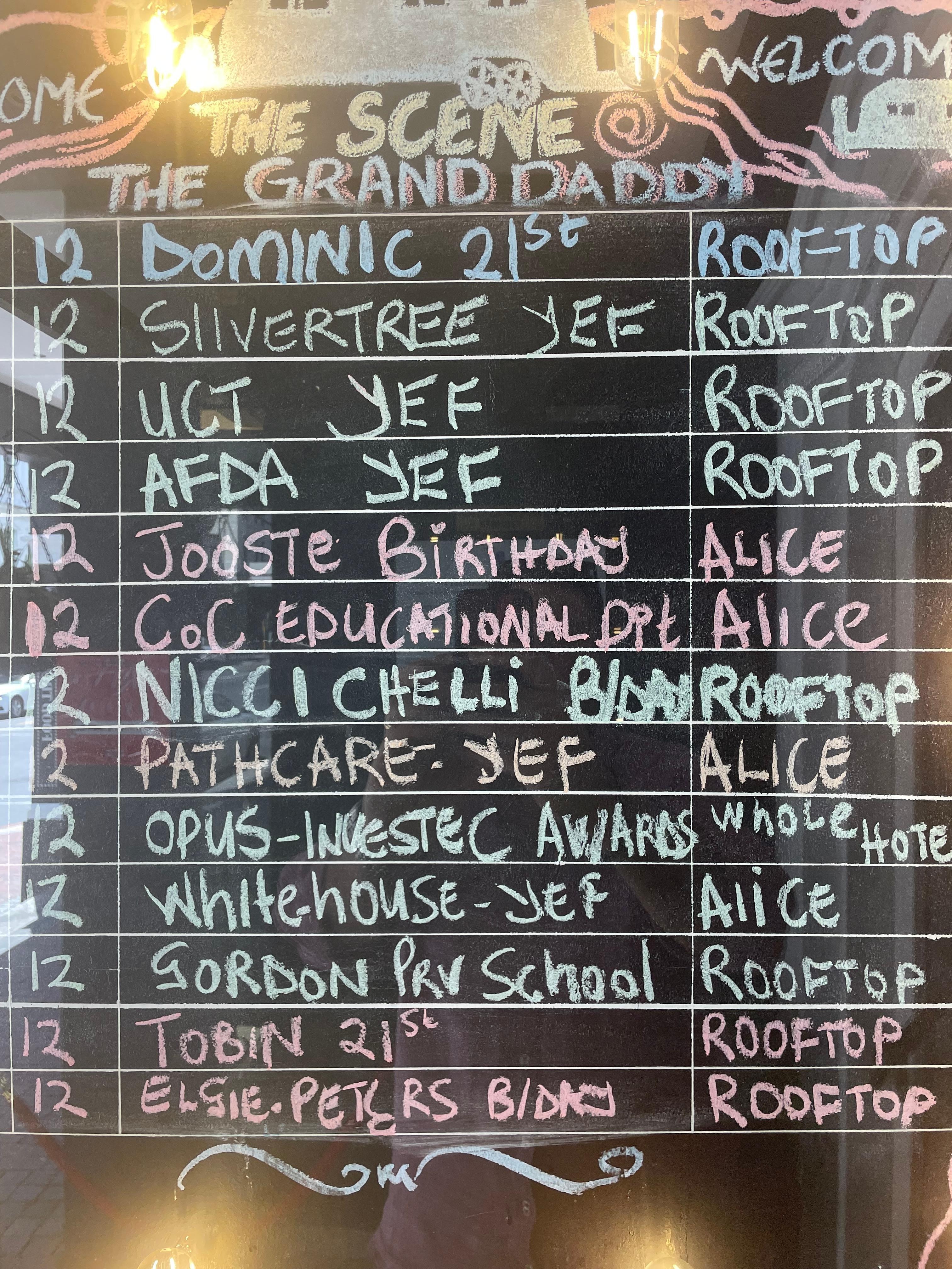 Don’t rely on being able to use the roof top bar. If there’s  a private function it’s closed to guests! 