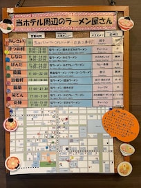 酒店列出左附近食店排名及營業時間,好細心